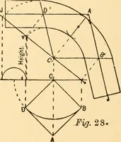 An illustration from Common-sense stair building and handrailing (1903)