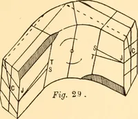An illustration from Common-sense stair building and handrailing (1903)