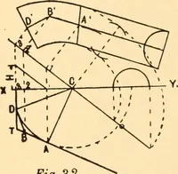 An illustration from Common-sense stair building and handrailing (1903)