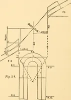 An illustration from Common-sense stair building and handrailing (1903)