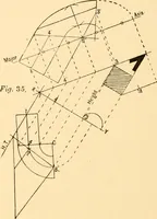 An illustration from Common-sense stair building and handrailing (1903)