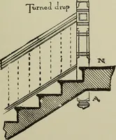 An illustration from Common-sense stair building and handrailing .. (1913)
