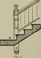 An illustration from Common-sense stair building and handrailing .. (1913)