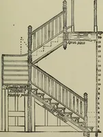 An illustration from Common-sense stair building and handrailing .. (1913)