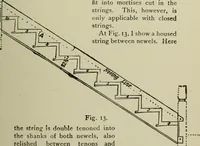An illustration from Common-sense stair building and handrailing .. (1913)