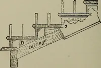 An illustration from Common-sense stair building and handrailing .. (1913)