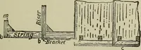 An illustration from Common-sense stair building and handrailing .. (1913)