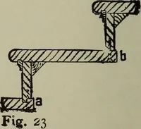 An illustration from Common-sense stair building and handrailing .. (1913)