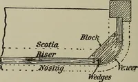 An illustration from Common-sense stair building and handrailing .. (1913)