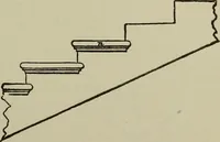 An illustration from Common-sense stair building and handrailing .. (1913)