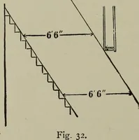 An illustration from Common-sense stair building and handrailing .. (1913)