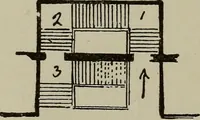 An illustration from Common-sense stair building and handrailing .. (1913)