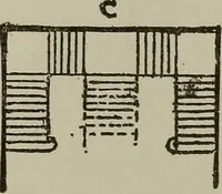 An illustration from Common-sense stair building and handrailing .. (1913)