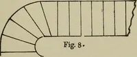 An illustration from Common-sense stair building and handrailing .. (1913)