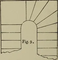 An illustration from Common-sense stair building and handrailing .. (1913)