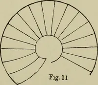 An illustration from Common-sense stair building and handrailing .. (1913)