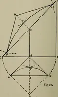 An illustration from Common-sense stair building and handrailing .. (1913)