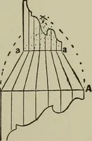 An illustration from Common-sense stair building and handrailing .. (1913)