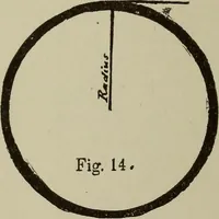 An illustration from Common-sense stair building and handrailing .. (1913)