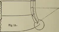 An illustration from Common-sense stair building and handrailing .. (1913)