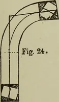 An illustration from Common-sense stair building and handrailing .. (1913)