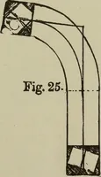 An illustration from Common-sense stair building and handrailing .. (1913)