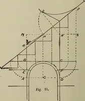 An illustration from Common-sense stair building and handrailing .. (1913)
