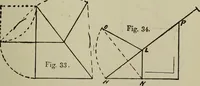 An illustration from Common-sense stair building and handrailing .. (1913)