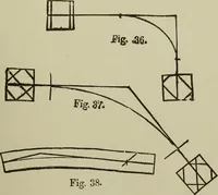 An illustration from Common-sense stair building and handrailing .. (1913)