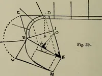 An illustration from Common-sense stair building and handrailing .. (1913)
