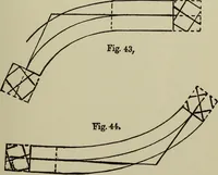 An illustration from Common-sense stair building and handrailing .. (1913)