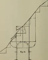An illustration from Common-sense stair building and handrailing .. (1913)