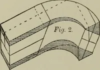 An illustration from Common-sense stair building and handrailing .. (1913)