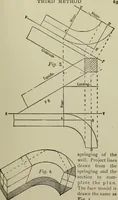 An illustration from Common-sense stair building and handrailing .. (1913)