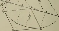 An illustration from Common-sense stair building and handrailing .. (1913)