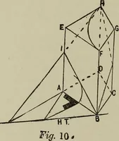 An illustration from Common-sense stair building and handrailing .. (1913)