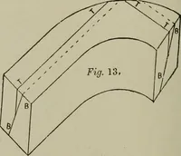 An illustration from Common-sense stair building and handrailing .. (1913)