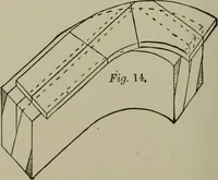 An illustration from Common-sense stair building and handrailing .. (1913)
