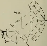 An illustration from Common-sense stair building and handrailing .. (1913)