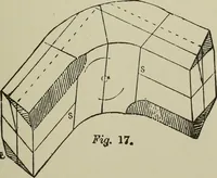 An illustration from Common-sense stair building and handrailing .. (1913)