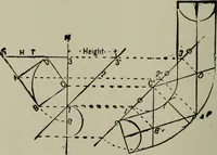 An illustration from Common-sense stair building and handrailing .. (1913)