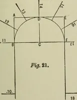 An illustration from Common-sense stair building and handrailing .. (1913)