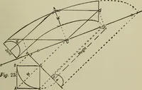 An illustration from Common-sense stair building and handrailing .. (1913)