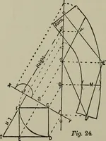 An illustration from Common-sense stair building and handrailing .. (1913)