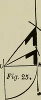 An illustration from Common-sense stair building and handrailing .. (1913)
