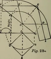 An illustration from Common-sense stair building and handrailing .. (1913)