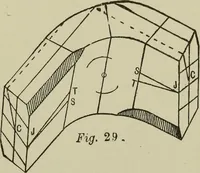 An illustration from Common-sense stair building and handrailing .. (1913)