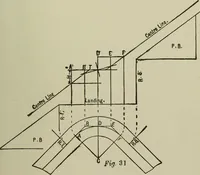 An illustration from Common-sense stair building and handrailing .. (1913)