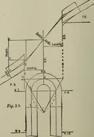 An illustration from Common-sense stair building and handrailing .. (1913)