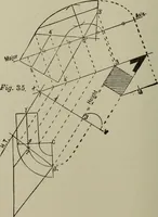 An illustration from Common-sense stair building and handrailing .. (1913)